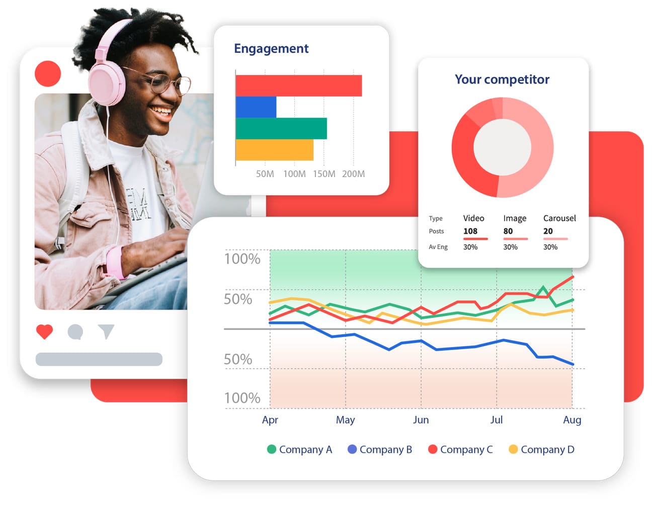 Top AI Tools Hootsuite Insights