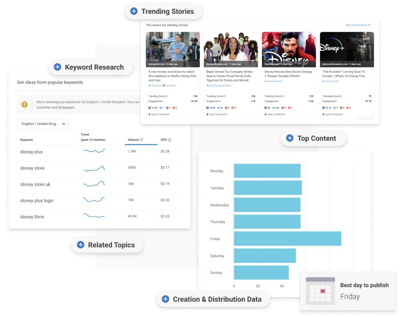 Top AI Tools BuzzSumo 